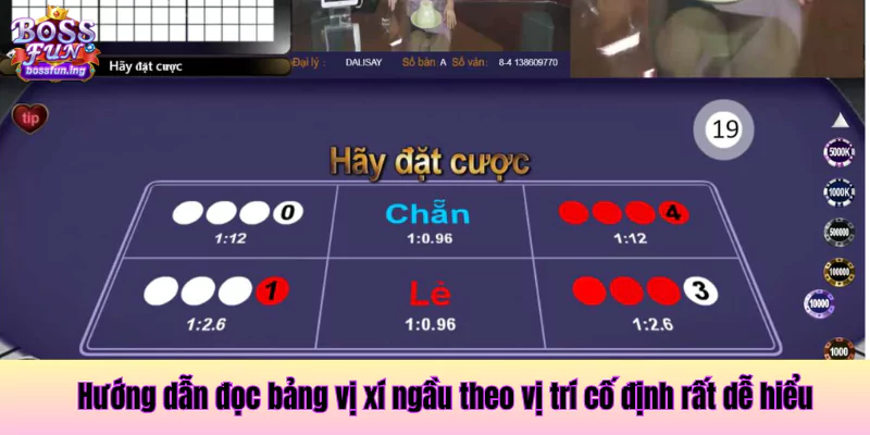 Hướng dẫn đọc bảng vị xí ngầu theo vị trí cố định rất dễ hiểu Hướng dẫn đọc bảng vị xí ngầu theo vị trí cố định rất dễ hiểu
