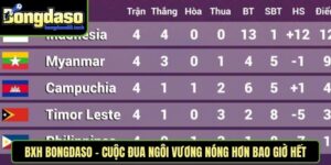 bxh bongdaso