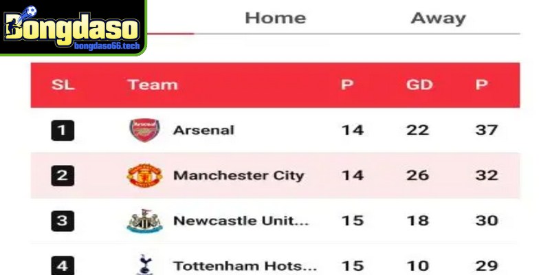 BXH bongdaso mang đến nhiều lợi ích thiết thực cho người xem